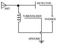 foxhole radio plans